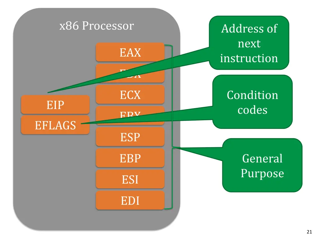 x86 processor