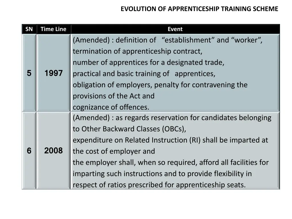 evolution of apprenticeship training scheme 1