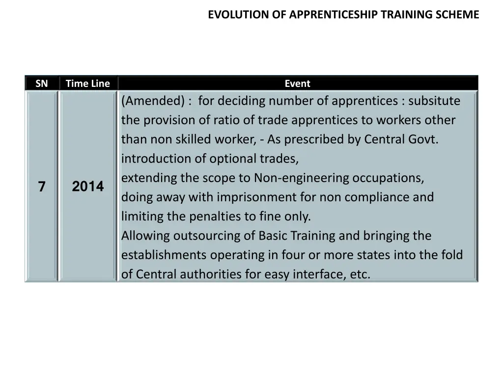 evolution of apprenticeship training scheme 2