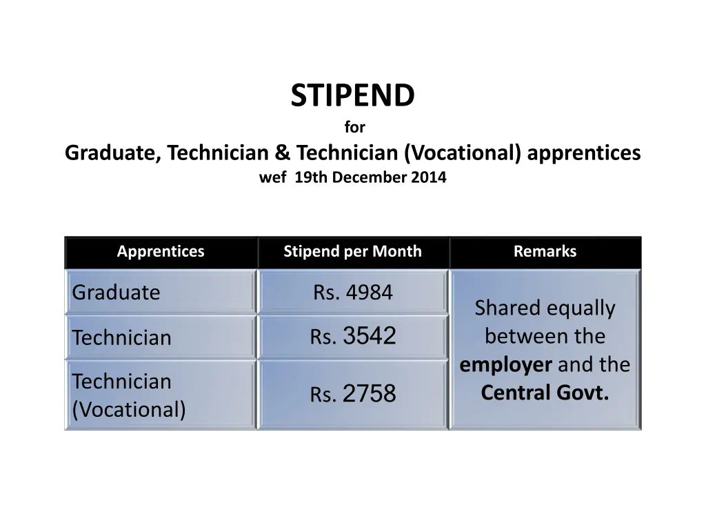 stipend for