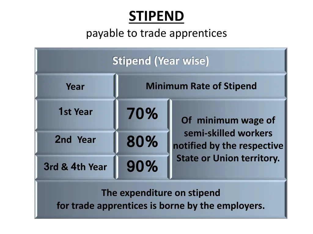 stipend