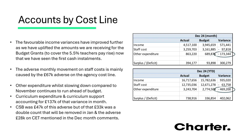 accounts by cost line