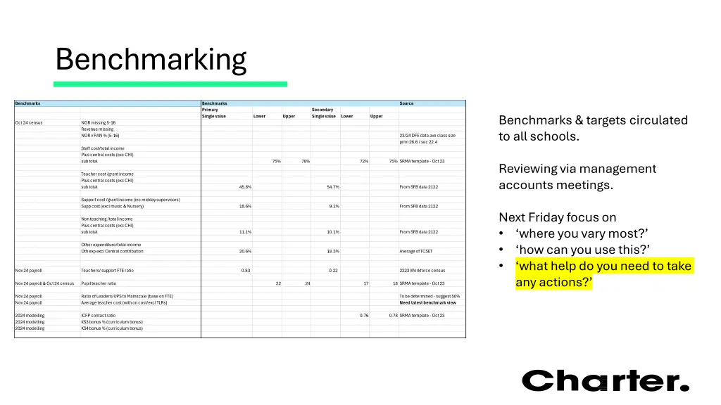 benchmarking