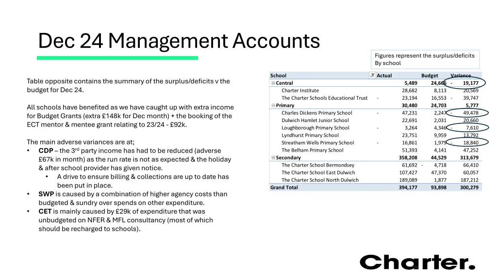 dec 24 management accounts
