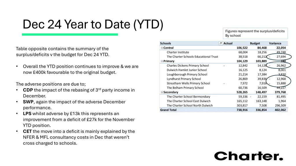 dec 24 year to date ytd