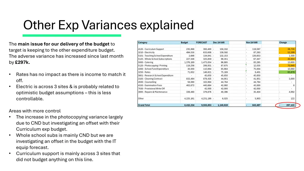 other exp variances explained