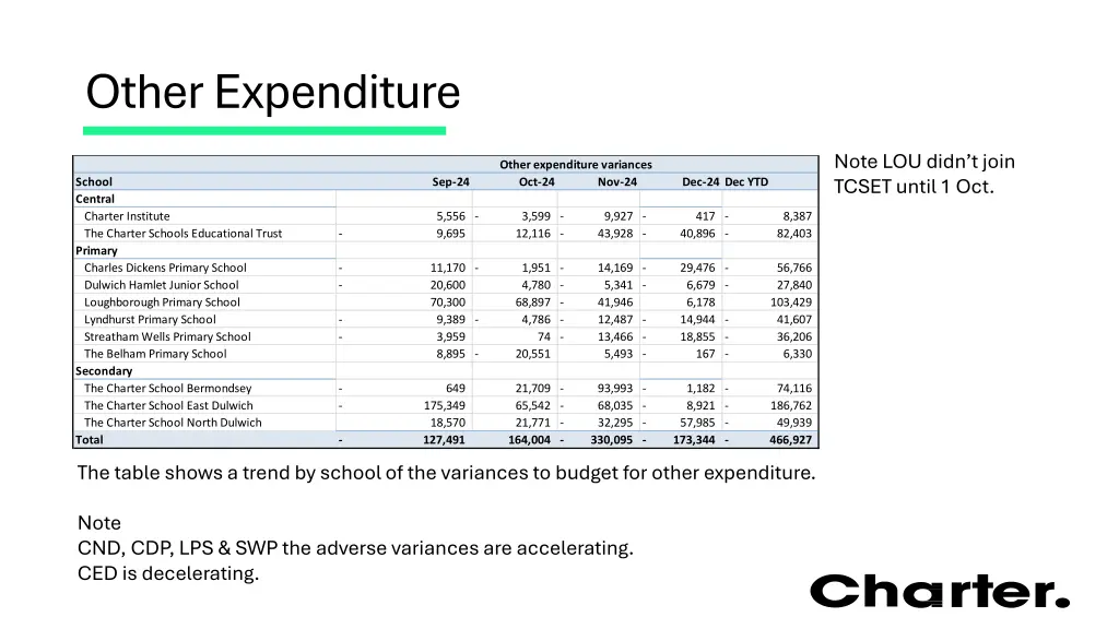 other expenditure