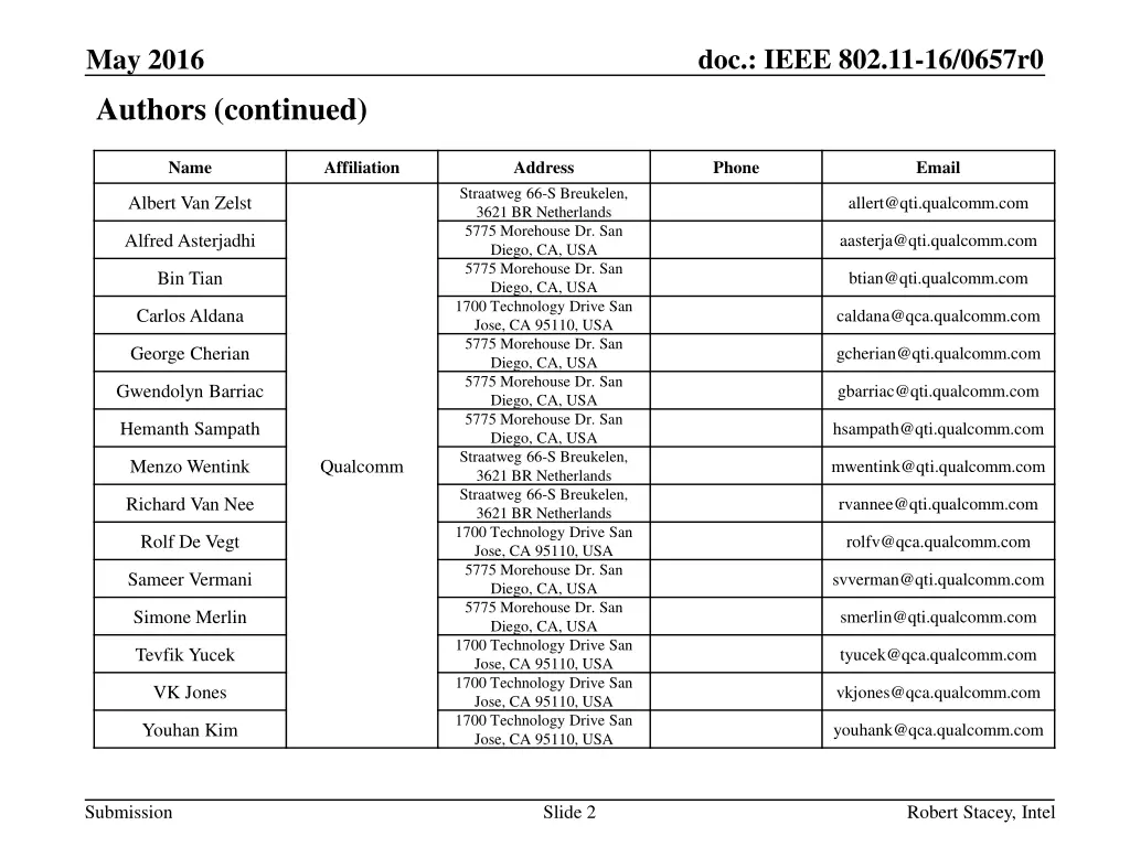 doc ieee 802 11 16 0657r0 1