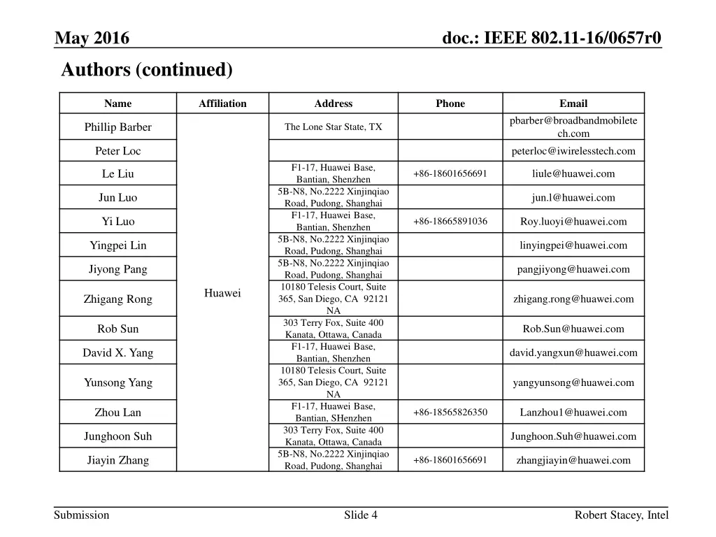 doc ieee 802 11 16 0657r0 3