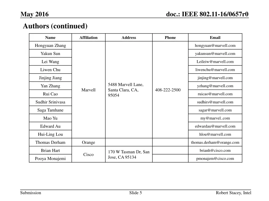 doc ieee 802 11 16 0657r0 4