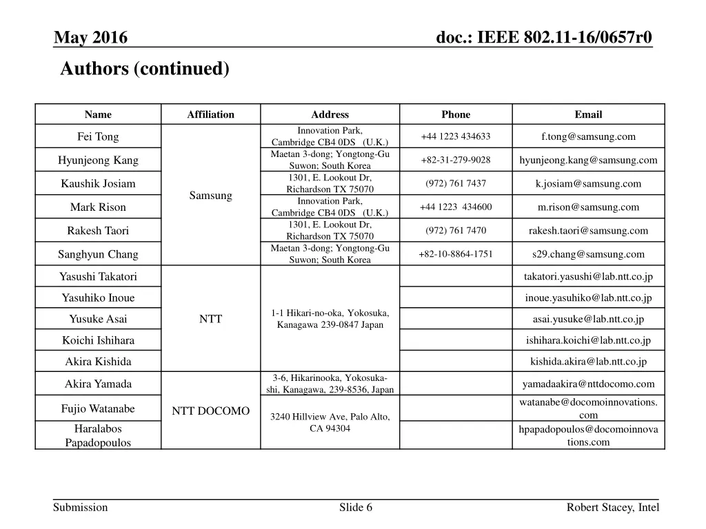 doc ieee 802 11 16 0657r0 5