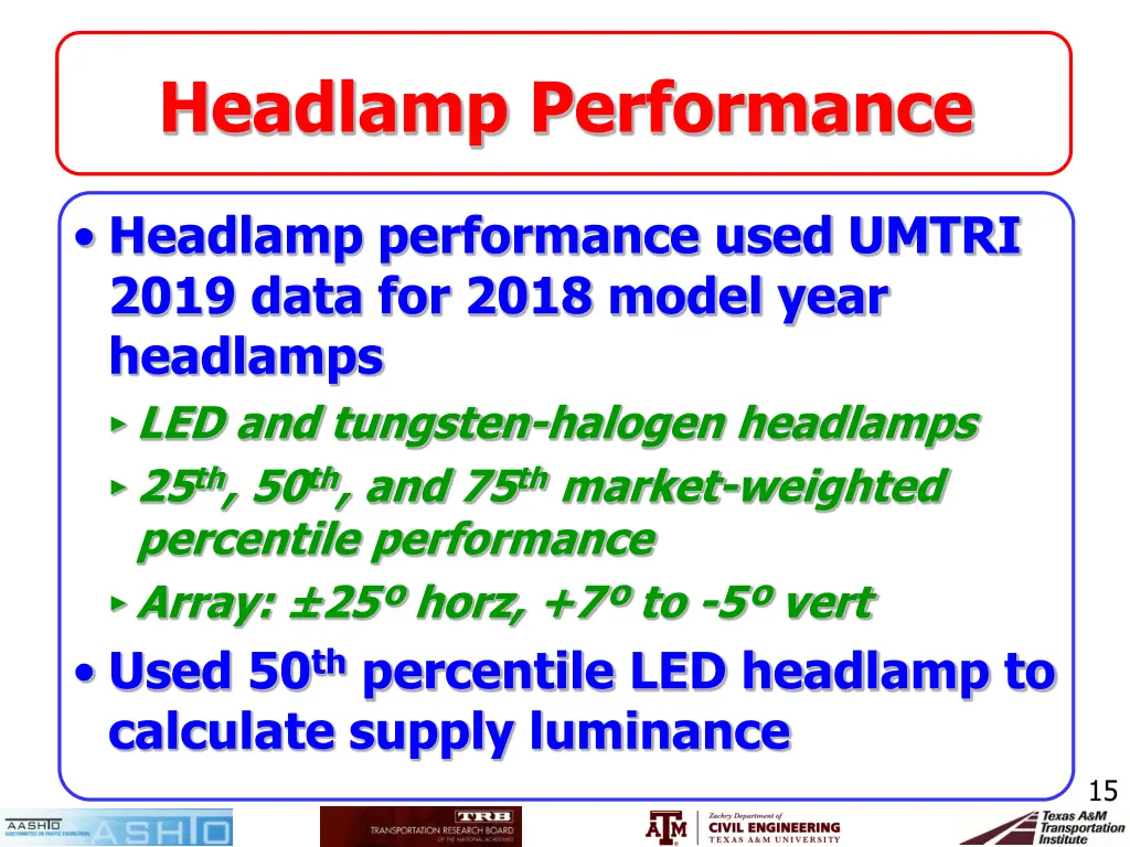 headlamp performance