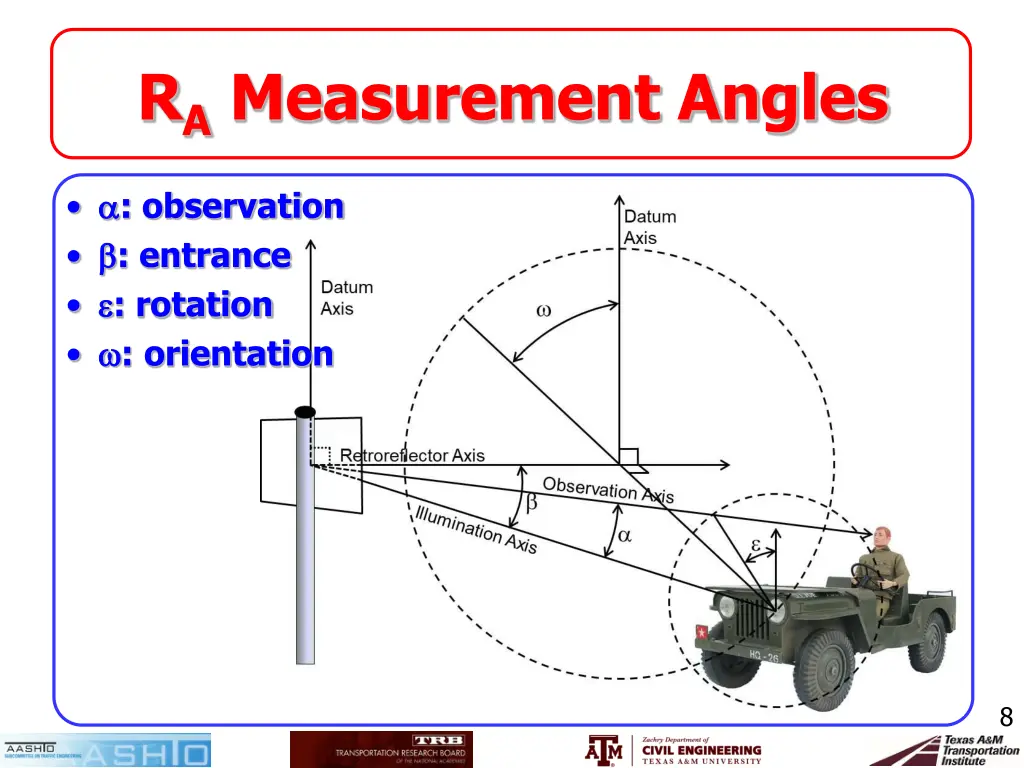 r a measurement angles