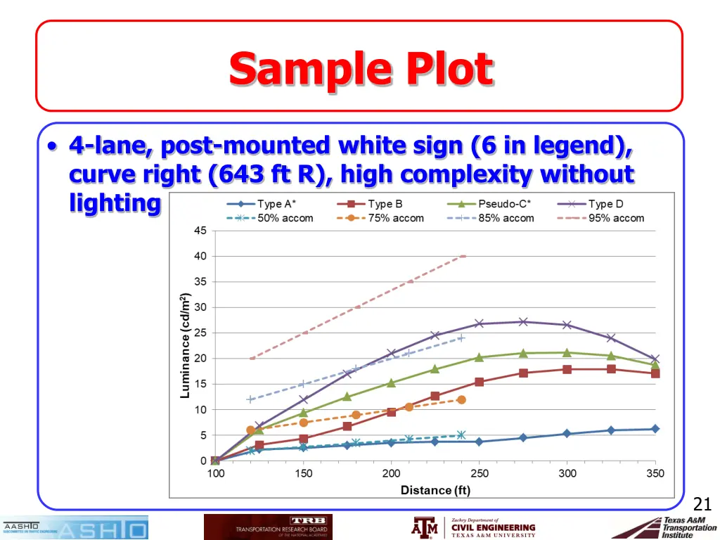 sample plot