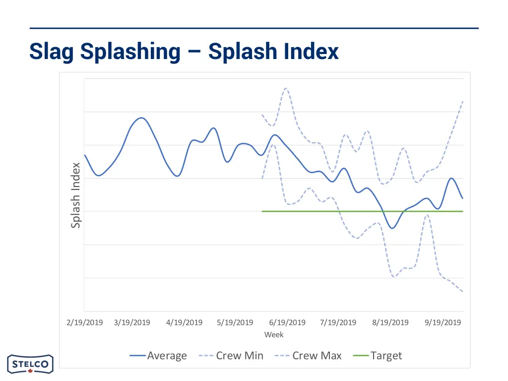 slag splashing splash index
