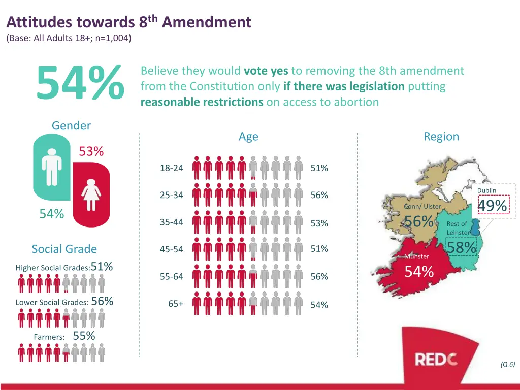 attitudes towards 8 th amendment 2