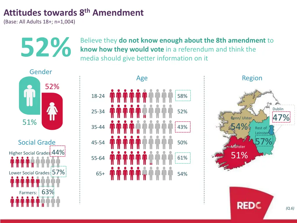 attitudes towards 8 th amendment 3