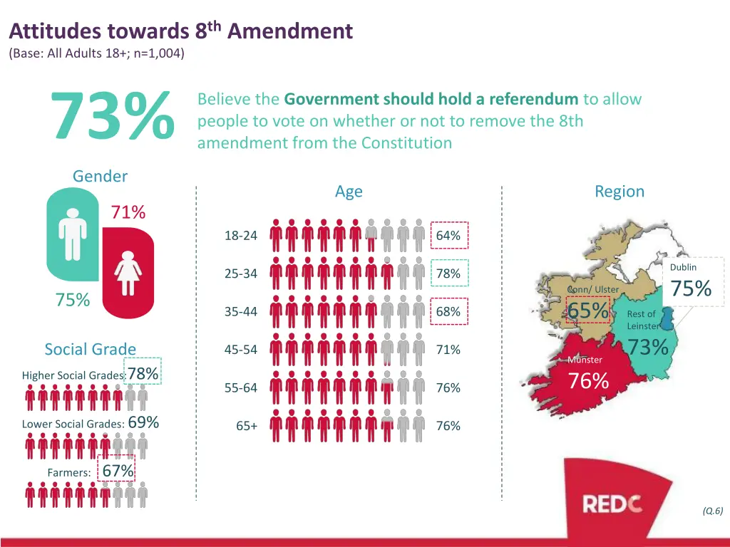 attitudes towards 8 th amendment