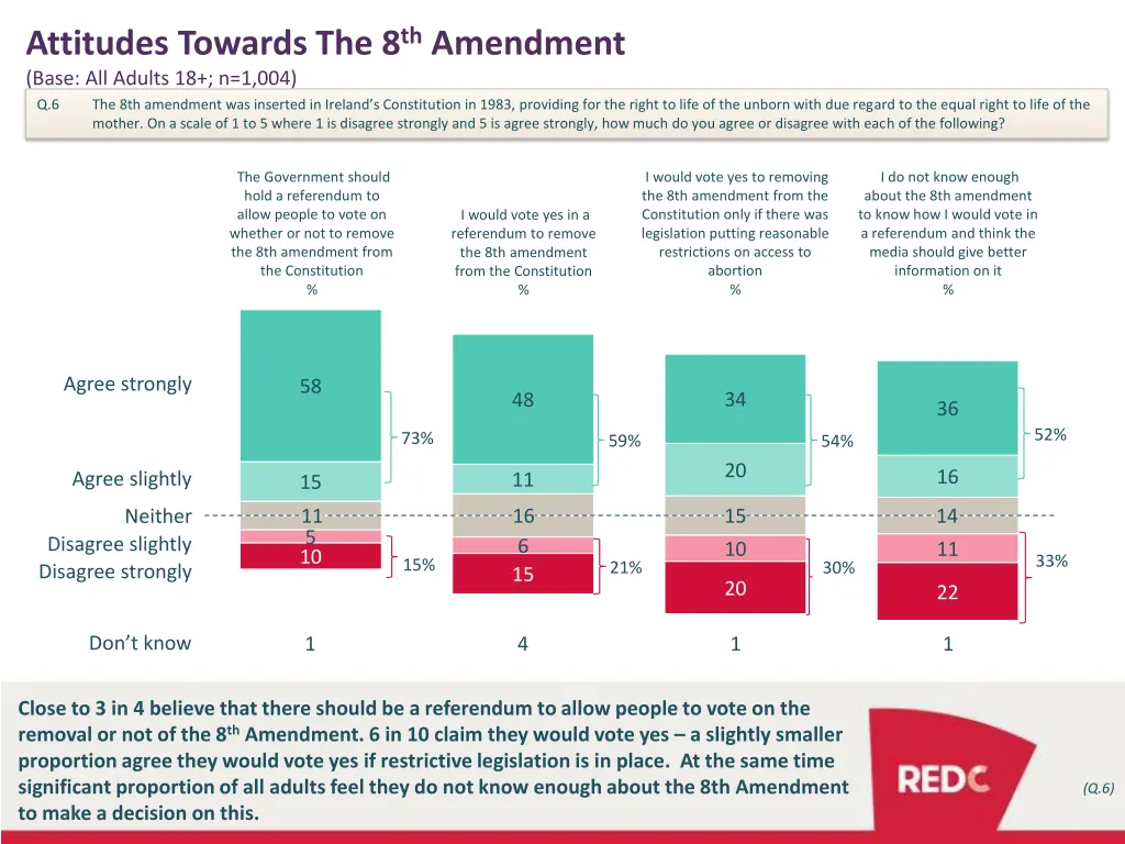attitudes towards the 8 th amendment base