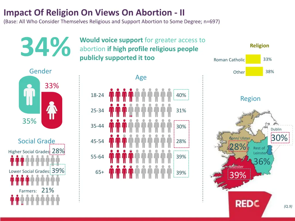 impact of religion on views on abortion ii 1