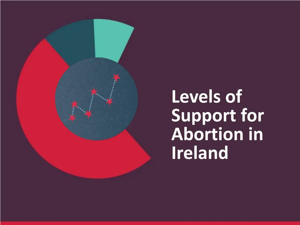 levels of support for abortion in ireland