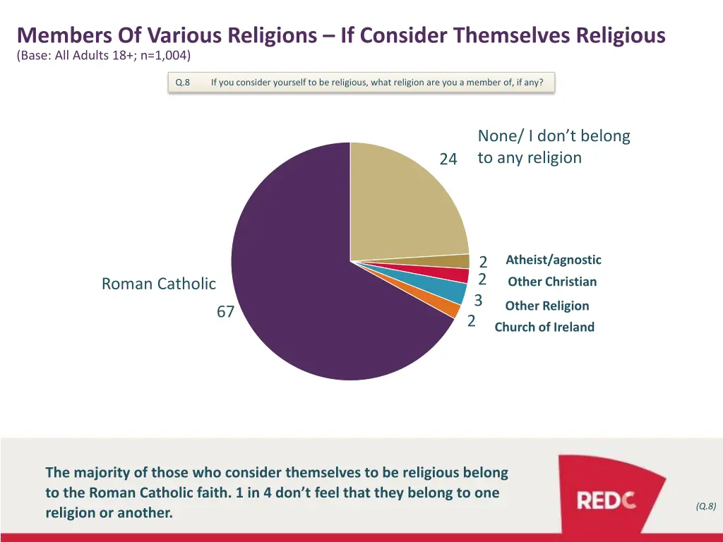 members of various religions if consider