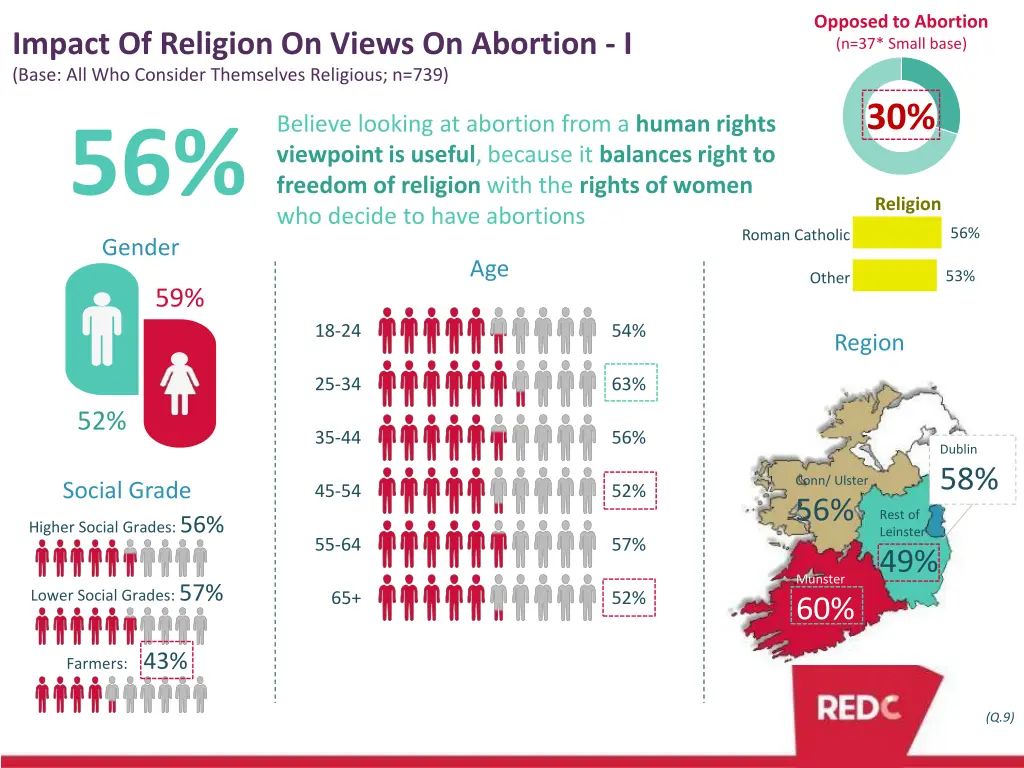opposed to abortion n 37 small base 1