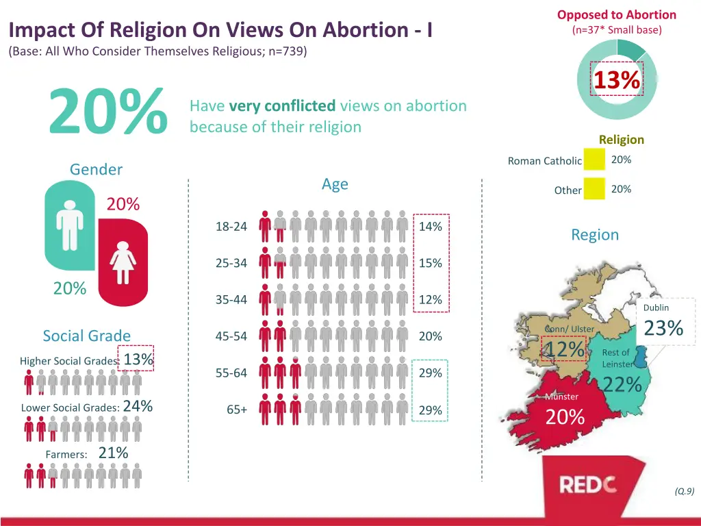 opposed to abortion n 37 small base 2