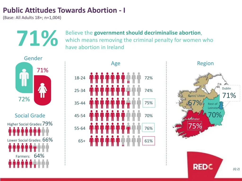 public attitudes towards abortion i 1