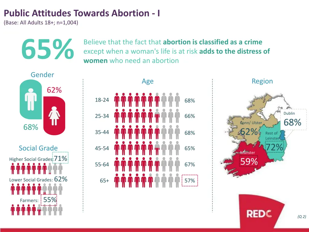 public attitudes towards abortion i 2