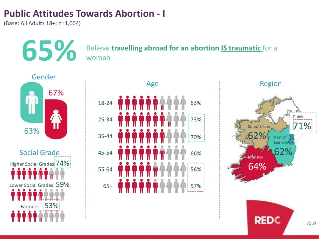 public attitudes towards abortion i 3
