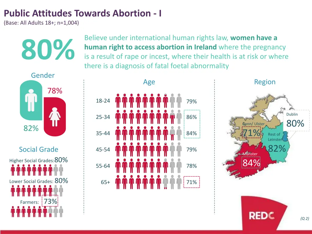 public attitudes towards abortion i