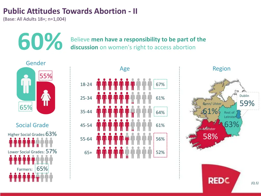 public attitudes towards abortion ii 1