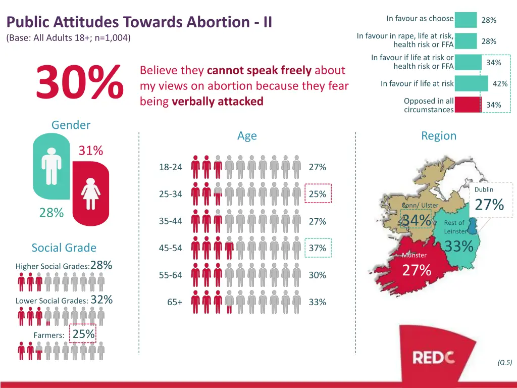 public attitudes towards abortion ii 2