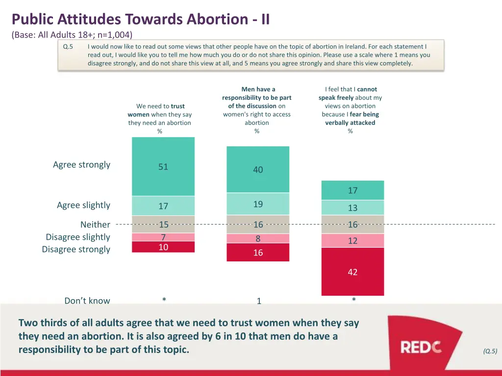public attitudes towards abortion ii base