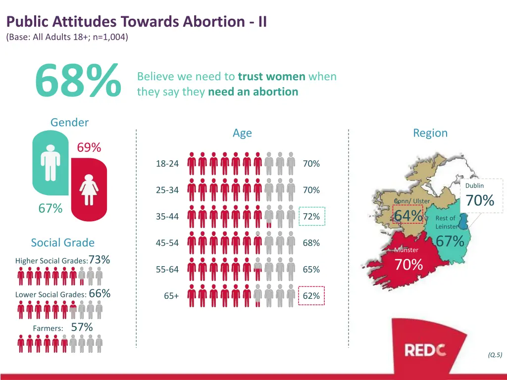 public attitudes towards abortion ii