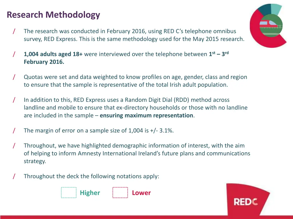 research methodology