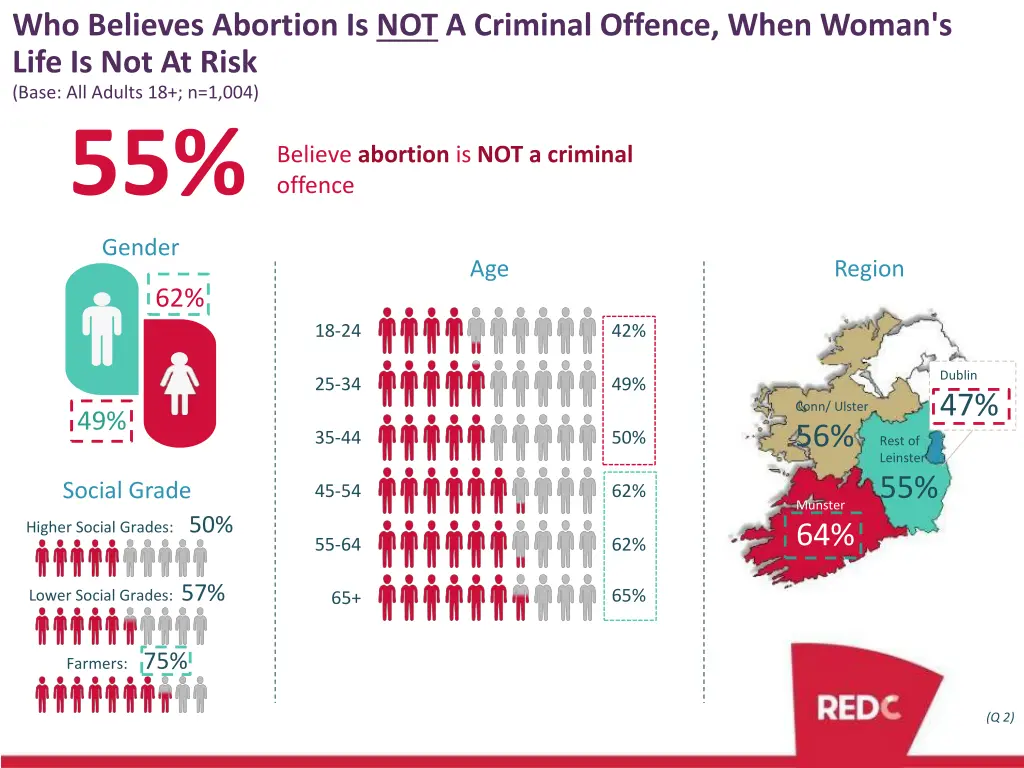 who believes abortion is not a criminal offence