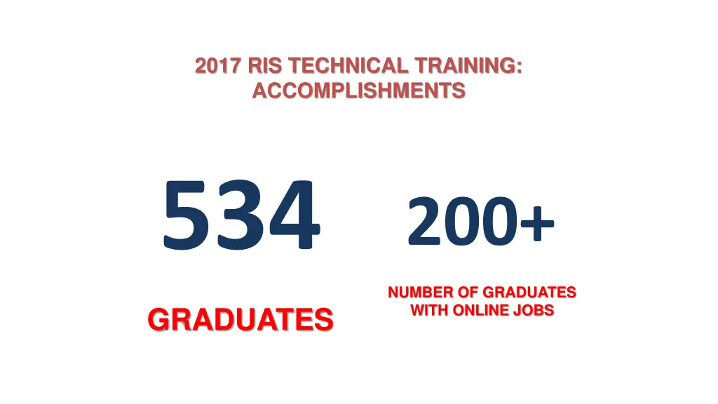 2017 ris technical training accomplishments