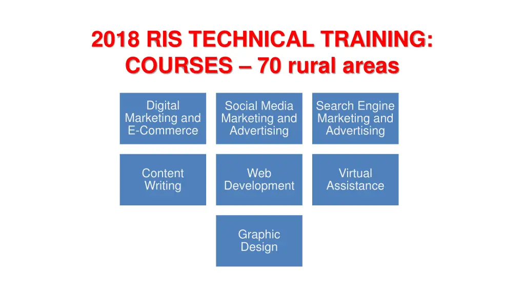 2018 ris technical training courses 70 rural areas