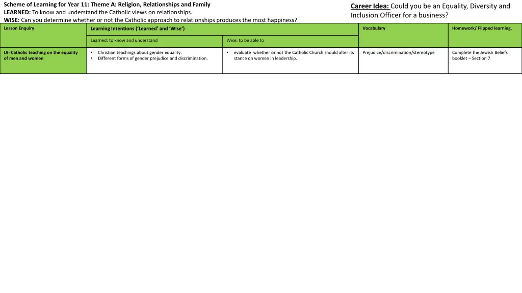 scheme of learning for year 11 theme a religion 1