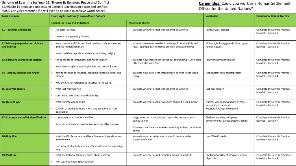 scheme of learning for year 11 theme b religion