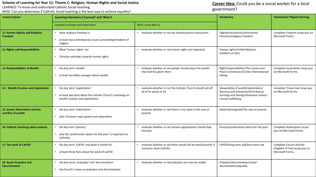 scheme of learning for year 11 theme c religion