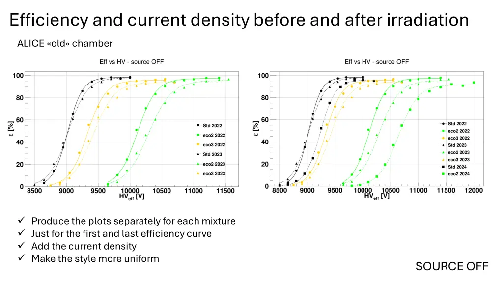 efficiency and current density before and after 2