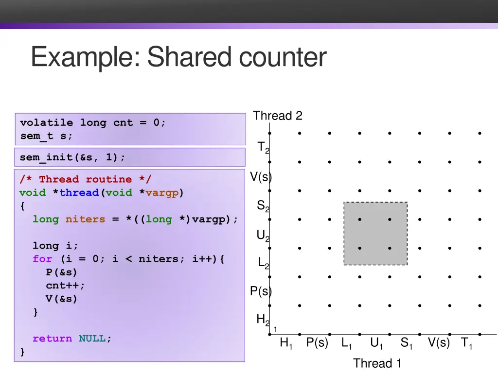 example shared counter 1