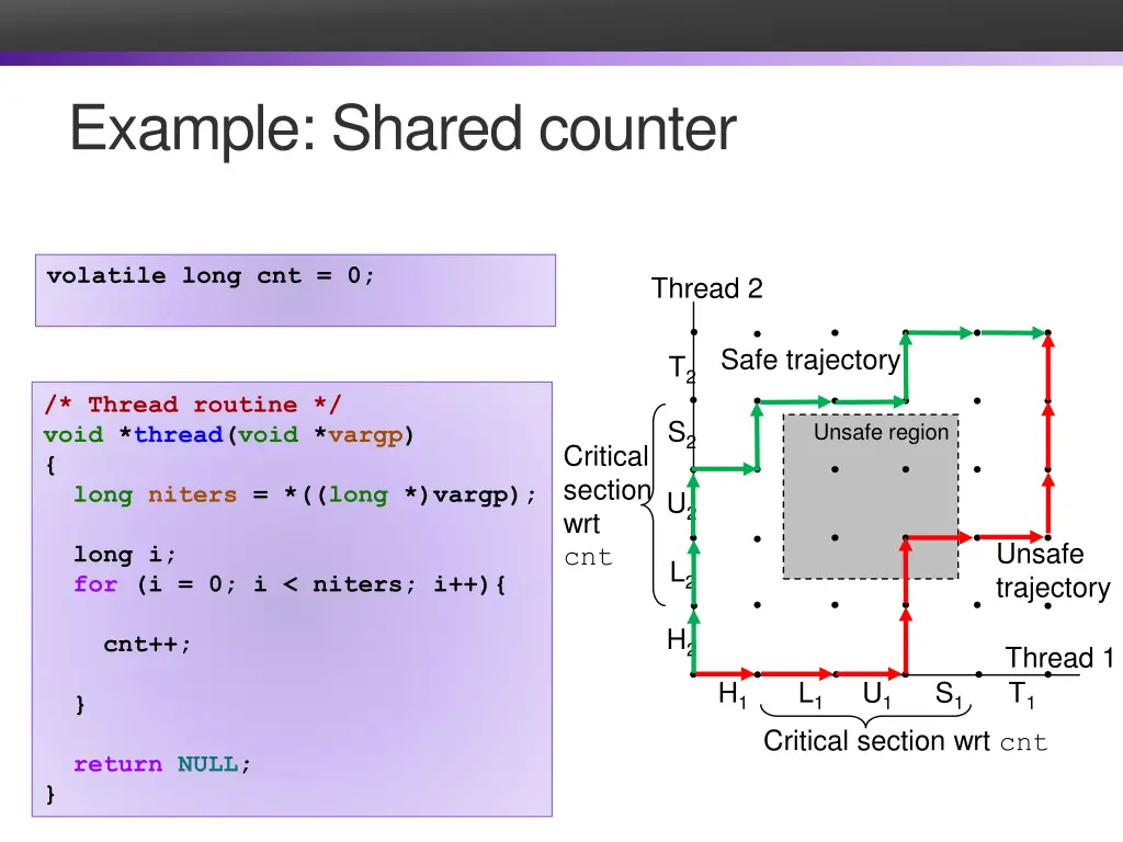 example shared counter