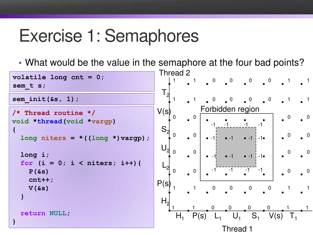exercise 1 semaphores