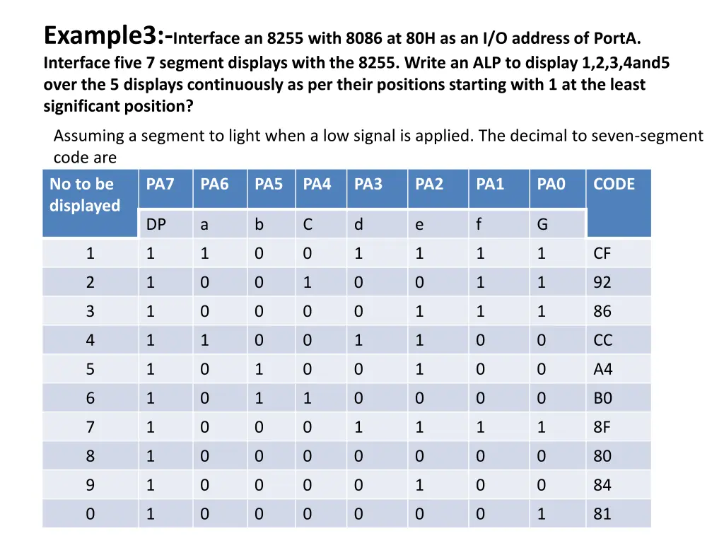 example3 interface an 8255 with 8086