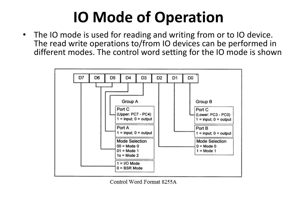 io mode of operation the io mode is used