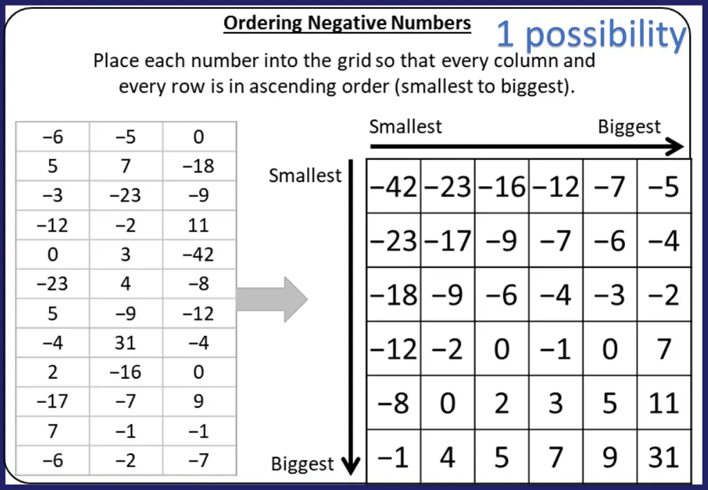 1 possibility
